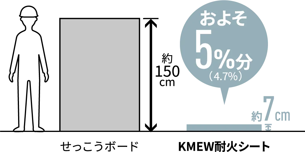 ���������{�[�h15mm����KMEW�ω΃V�[�g�̍�