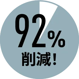 92%�팸�I