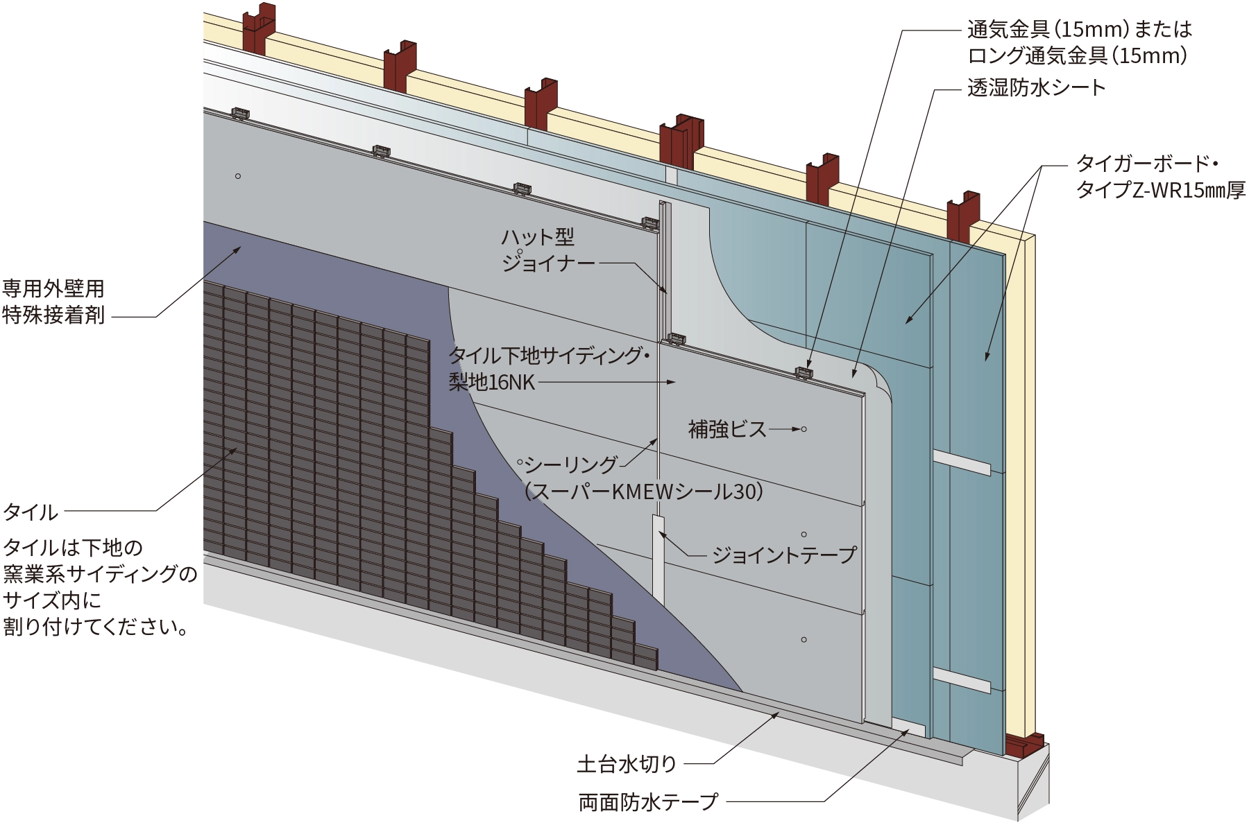 �S�����O��1���ԑω΍\���̊T�v�}