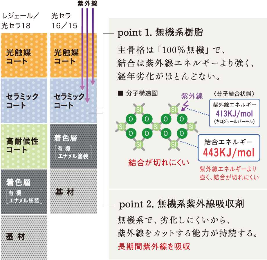 �摜�F�f�ʐ}�C���[�W