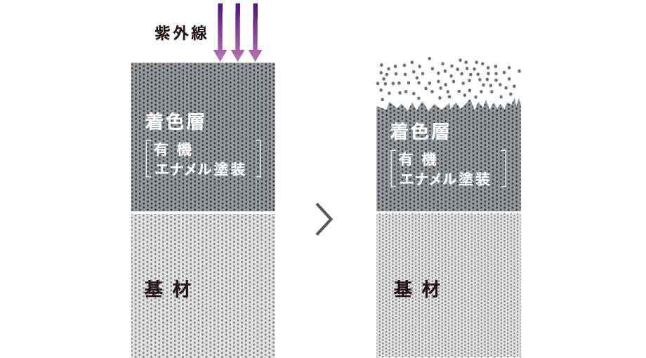 �摜�F�f�ʐ}�C���[�W