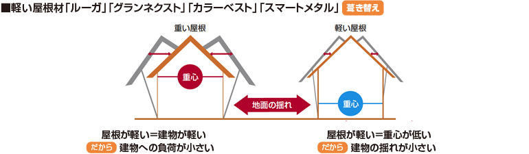 �y�������ށu���[�K�v�u�J���[�x�X�g�v�u�X�}�[�g���^���v