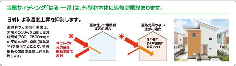 �����T�C�f�B���O�u�͂�E��ԁv�́A�O�Ǎޖ{�̂ɎՔM���ʂ�����܂��B