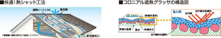 ���K�I�M�V���b�g�H�@�A�R���j�A���ՔM�O���b�T�̍\���}