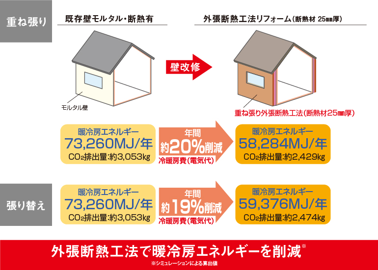 �O���f�M�H�@�Œg��[�G�l���M�[���팸